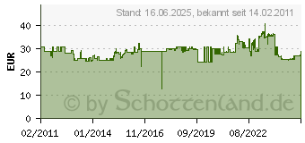 Preistrend fr HAZET Winkelschraubendreher Satz Kugelkopf Extra lang 9teilig metrisch 2105LG/9H