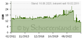 Preistrend fr HAZET Abklemm Zange Fr Heizungs /Benzinschluche bis 15mm Durchmesser 4590-1