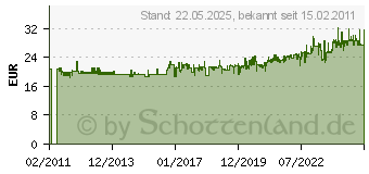 Preistrend fr HAZET Trverkleidungs Lsehebel Lnge 268 799-3