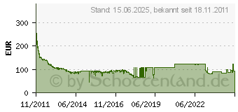 Preistrend fr 3TB Seagate Desktop HDD (ST3000DM001)