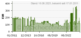 Preistrend fr HP Toner 646X schwarz (CE264XC)