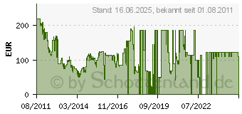 Preistrend fr RWE SmartHome Zentrale SHC 10122173 (10122173)