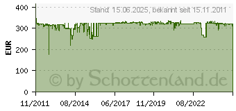 Preistrend fr 3DCONNEXION SpaceMouse Pro 3DX-700040