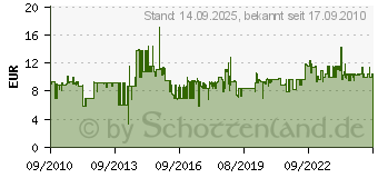 Preistrend fr LINDY - Kabel seriell - DB-9 (M) - DB-9 (W) - 2 m (31519) 31519[4462] (4002888315197)