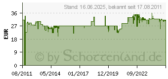 Preistrend fr TECHNOLINE WS 9136-IT - Wetterstation