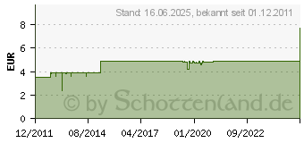 Preistrend fr KOOLANCE Befestigungsschrauben fr 25mm Lfter an Radiator (BLT-HX025)