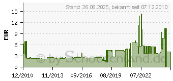 Preistrend fr HOUBEN 101791 - Fassung G13 ws,Einbau,Winkel 101791 - 101791 (101791)