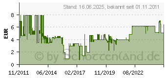 Preistrend fr ENERGIZER Hrgertebatterien Za10, 8er 634923 (634923)