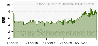 Preistrend fr LEITZ CD-Ablagebox Click & Store schwarz 60410095 (60410095)