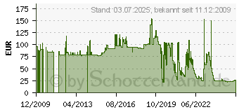 Preistrend fr INTERMEC - Fahrzeugmontagekit (805-638-001)