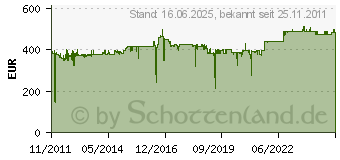 Preistrend fr BLUEWALKER PowerWalker VI 2000RT 10120028 (10120028)