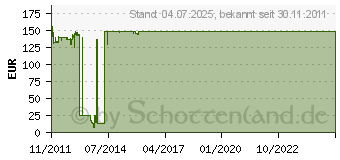 Preistrend fr AGFEO DECT 60 IP - Schnurloses Erweiterungshandgert - DECT - Schwarz 6101135 (6101135)