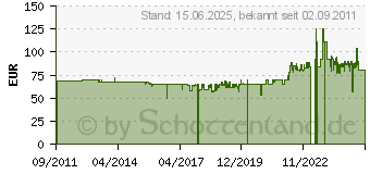 Preistrend fr OREGON SCIENTIFIC Aluminium Sappie 70 cm FPA