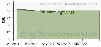 Preistrend fr OREGON SCIENTIFIC Aluminium Sappie 50cm 450g FPA