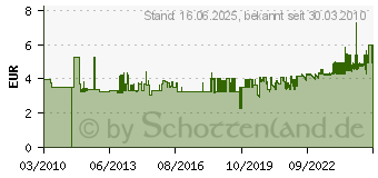 Preistrend fr UHU sekundenkleber kunststoff 3g