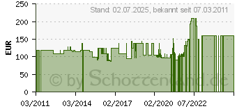 Preistrend fr GOLDEN HEAD Colorado Bgelbrse Damen Geldbrse 2801/05