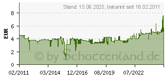 Preistrend fr LEITZ Ordner WOW A4 80 mm 180 Grad perlwei 1005-00-01