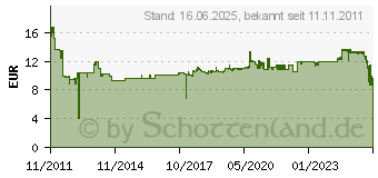 Preistrend fr DYMO - Rhino Permanent Polyester - Permanentes Polyesterklebeband - Schwarz auf Wei (1805442)