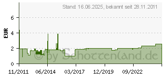 Preistrend fr DELOCK Anschlusskabel USB 2.0-A Stecker auf Pfostenstecker 83078[1129]