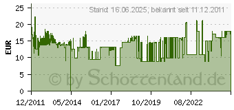 Preistrend fr EMPORIA AK-RL2 Ersatzakku fuer ESSENCEplus und TALKcomfort (AK_RL2)