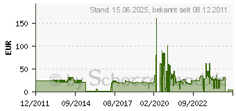 Preistrend fr UVEX Atemschutzma.Silv-Air Clas.2110 Ffp1(15) 8732110 (8732110)