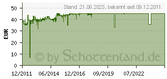 Preistrend fr LC-POWER LC-1350mi schwarz (LC1350MI)