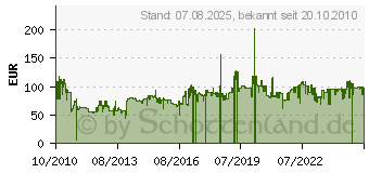 Preistrend fr CUISINART CRC800E Reis- und Getreidekocher