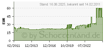 Preistrend fr C.K Przisions-Abisolierer, auf 6 Drahtdurchmesser 330013 (330013)