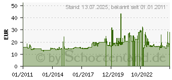 Preistrend fr MAILMEDIA Briefumschlag CYGNUS EXCELLENCE, 114 x 229 mm 206000 (206000)