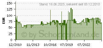 Preistrend fr CUISINART CRC400E Reis-und Getreidekocher