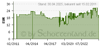 Preistrend fr OREGON SCIENTIFIC Sgekette Vollmeiel 325 1,5mm 45cm 72 TG