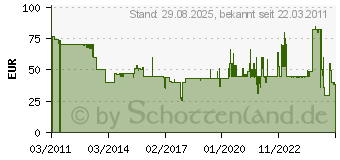 Preistrend fr EINHELL Kombiwartungseinheit R1/4 + ler (KOMBIWARTUNGSEINHEIT MIT LER R1/4)