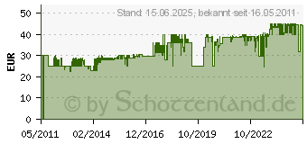 Preistrend fr RELAGS Biwak Edelstahl 1