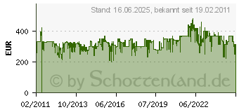 Preistrend fr SCHNEIDER Ampelschirm Rhodos (782-02)