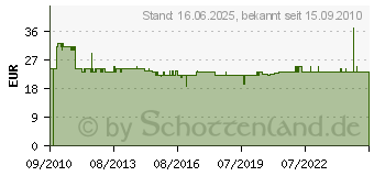 Preistrend fr BOGNER Kniglich Bayerisches Amtsgericht Folge 25-28