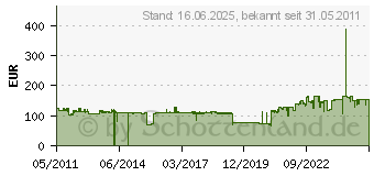 Preistrend fr OLIVETTI TK 590 Y - Tonerpatrone B0949