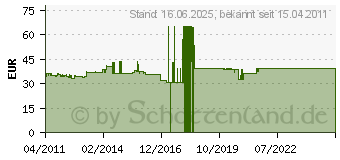 Preistrend fr LTS LICHT&LEUCHTEN EU 60 sw - Steckdosen-Adapter EU 60 sw EU60SW