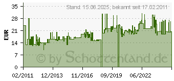 Preistrend fr HEITRONIC Auenstandleuchte Edelstahl klein 40W