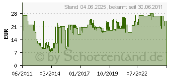 Preistrend fr TESA Moll Trdichtschiene Comfort fr unebene Bden, Edelstahl (05405-00102-00)