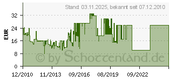 Preistrend fr VIVANCO 7/110 50-N - Koaxstecker auf 1x Koaxkupplung 5m - 43059 43059[1138]
