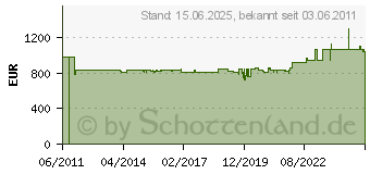 Preistrend fr KERKMANN 3790 Zeitschriftenschrank MEDIA 24 Fcher Klappen (BxH) 220x310mm