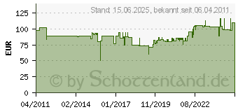 Preistrend fr KERKMANN 6507 Wand-Prospekthalter VARIA mit 6 variablen Fchern