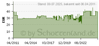 Preistrend fr KERKMANN Plakattasche