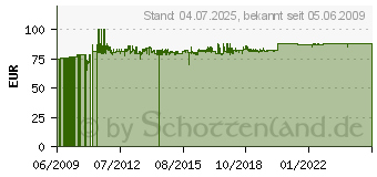 Preistrend fr GERDES ISDN Gerdes PrimuX USB extern - 2110[1098]