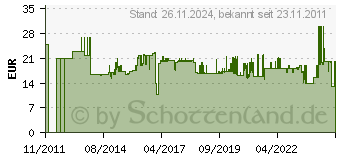 Preistrend fr STANLEY FatMax XL RB 0-10-819