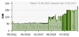 Preistrend fr LEGAMASTER 7-152800 Flipchart ECONOMY Triangle Dreibeinstativ