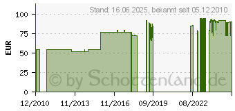 Preistrend fr SEBO Elektrogerteschlauch mit Griff (6349SE)