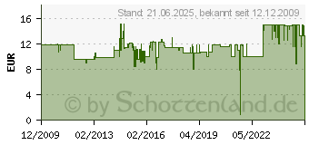 Preistrend fr ROMMELSBACHER 2er Pack Rollen fr Vakuumiergerte VRS 1560