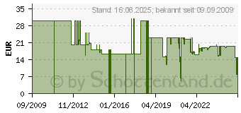 Preistrend fr TELESTAR 30m-Sat-Kabel, Telestar, SKYCABLE 100