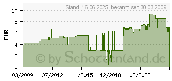 Preistrend fr ERWIN KOPPE EL SEPS S - Pass-Schraubenschlssel, f. DII / DIII, E27 / E33 3211.0000.7 ;